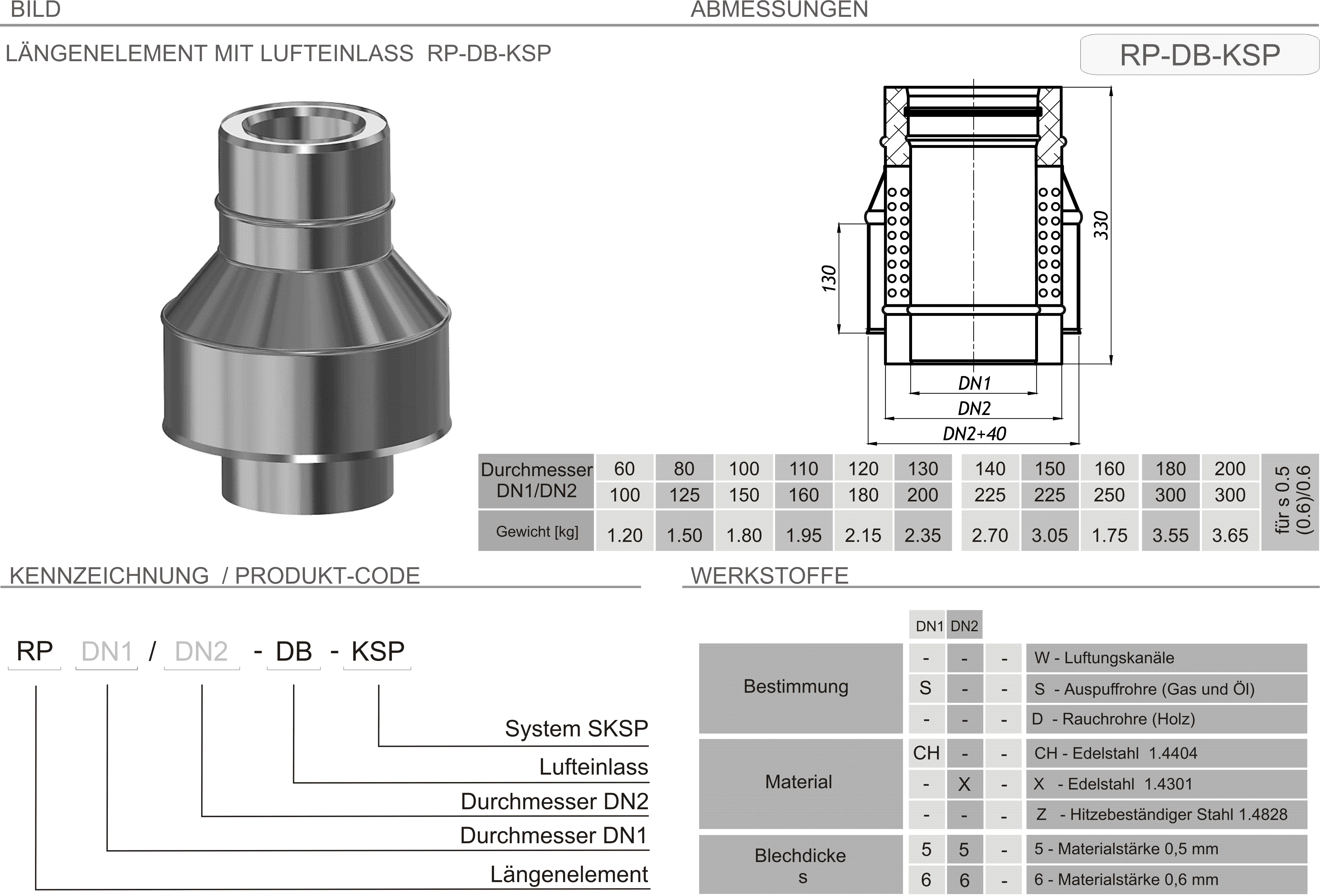 Produkt Beschreibung SKSP-RP-DB